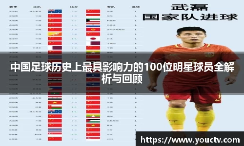 中国足球历史上最具影响力的100位明星球员全解析与回顾