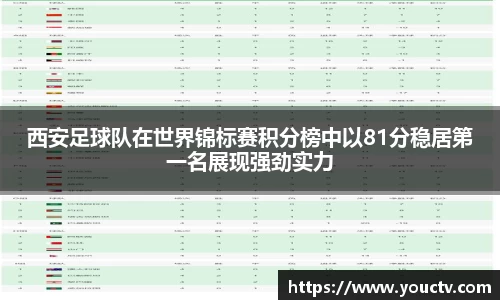 西安足球队在世界锦标赛积分榜中以81分稳居第一名展现强劲实力